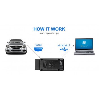 Interface de Diagnostic OBD2 OP-COM v1.99 pour voitures OPEL jusqu'à 2014